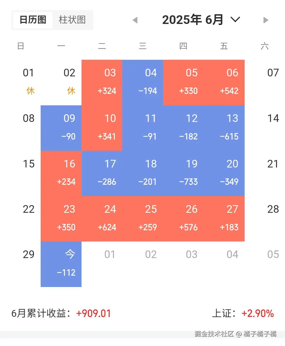 橘子橘子橘于2025-06-30 15:36发布的图片