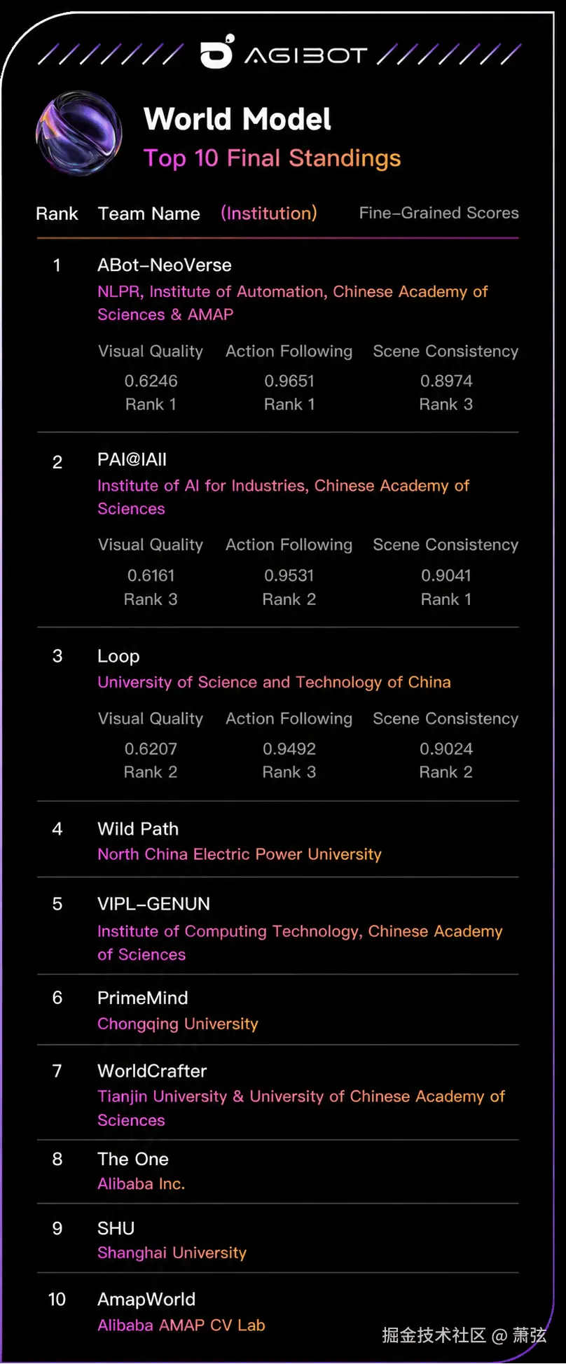 萧弦于2026-05-11 05:55发布的图片