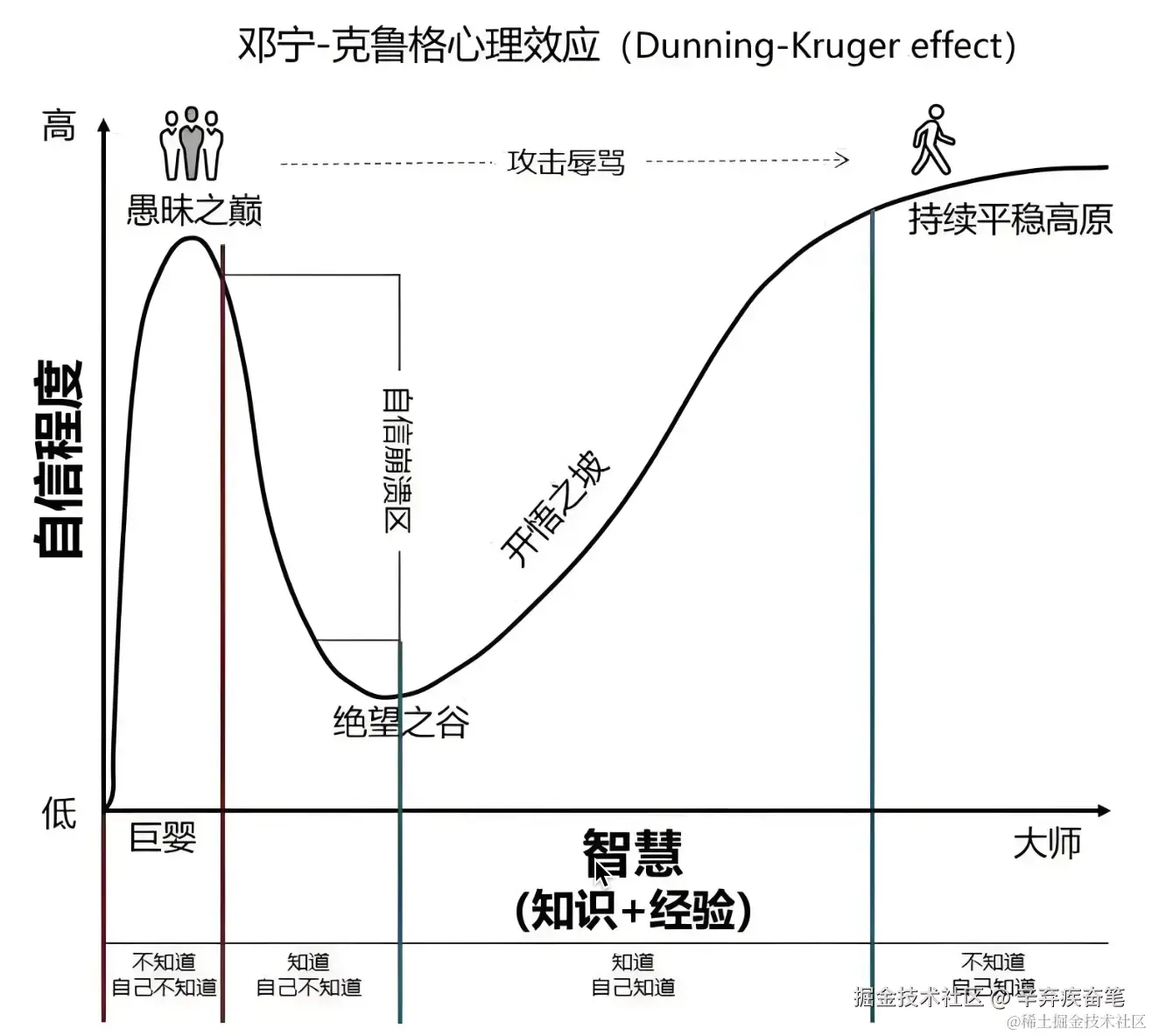 辛弃疾奋笔于2024-08-21 14:09发布的图片