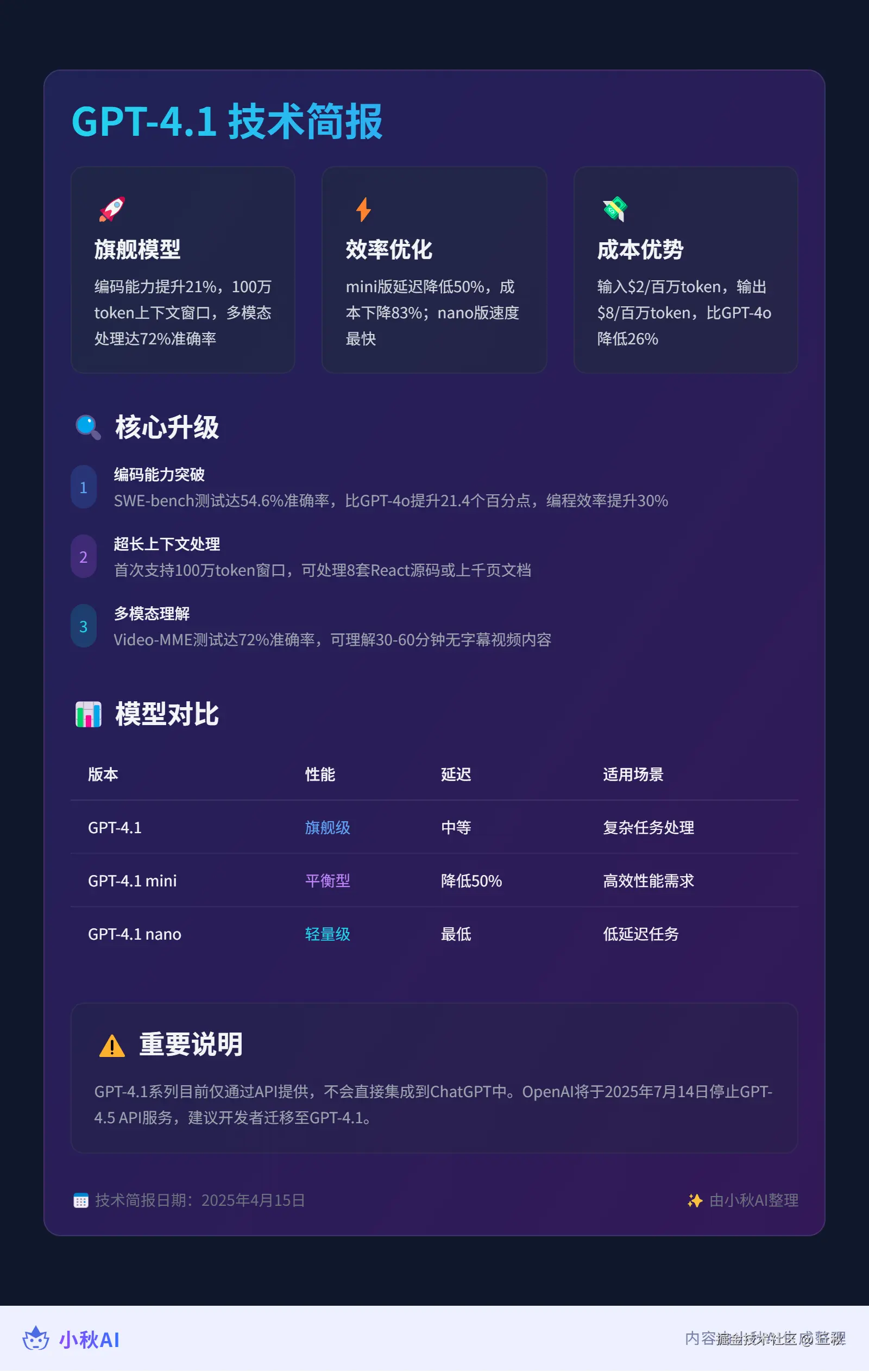 丘秋于2025-04-16 10:22发布的图片
