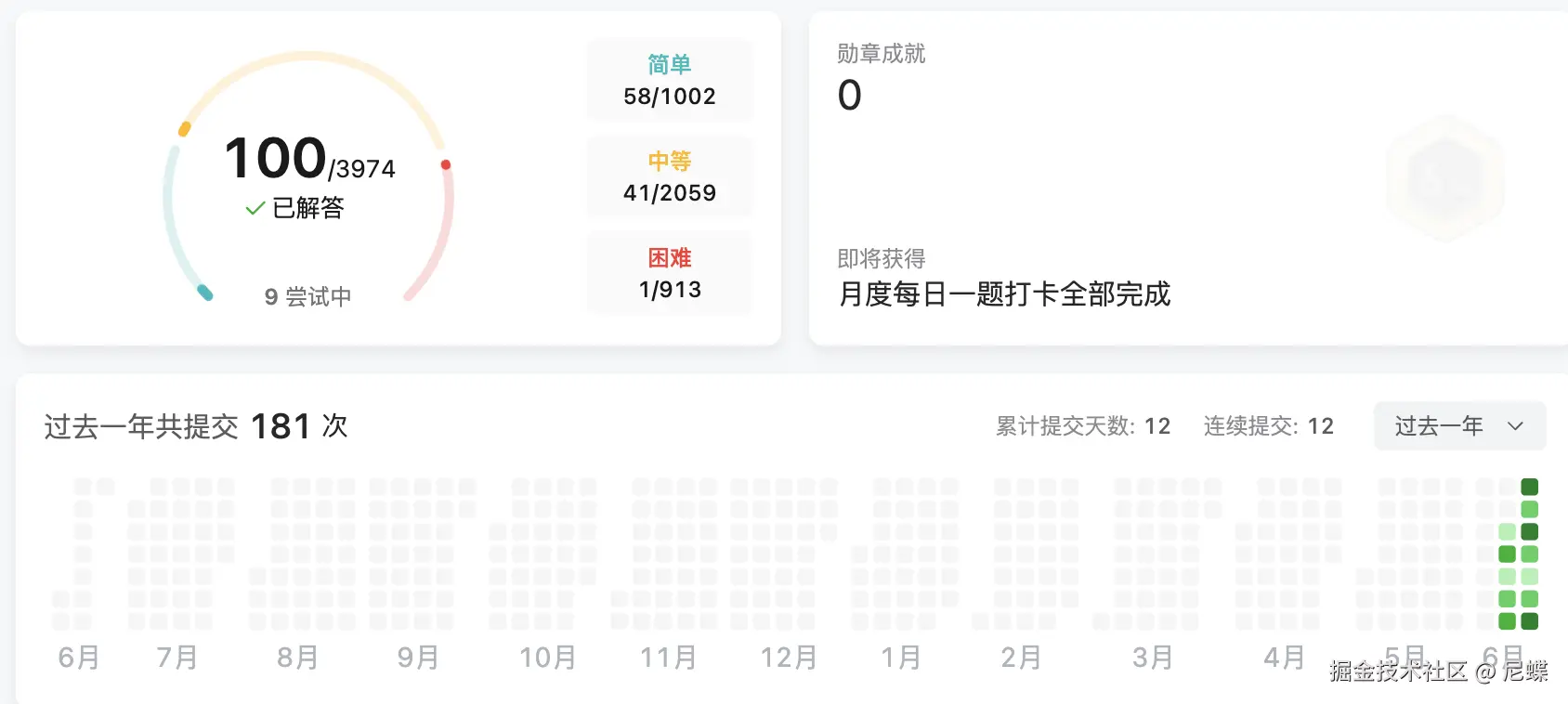 尼蝶于2025-06-23 14:24发布的图片