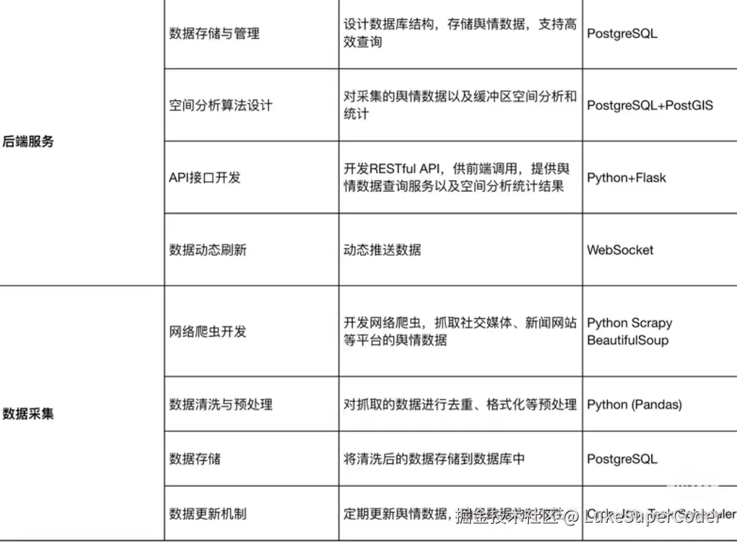 LukeSuperCoder于2025-06-05 11:04发布的图片