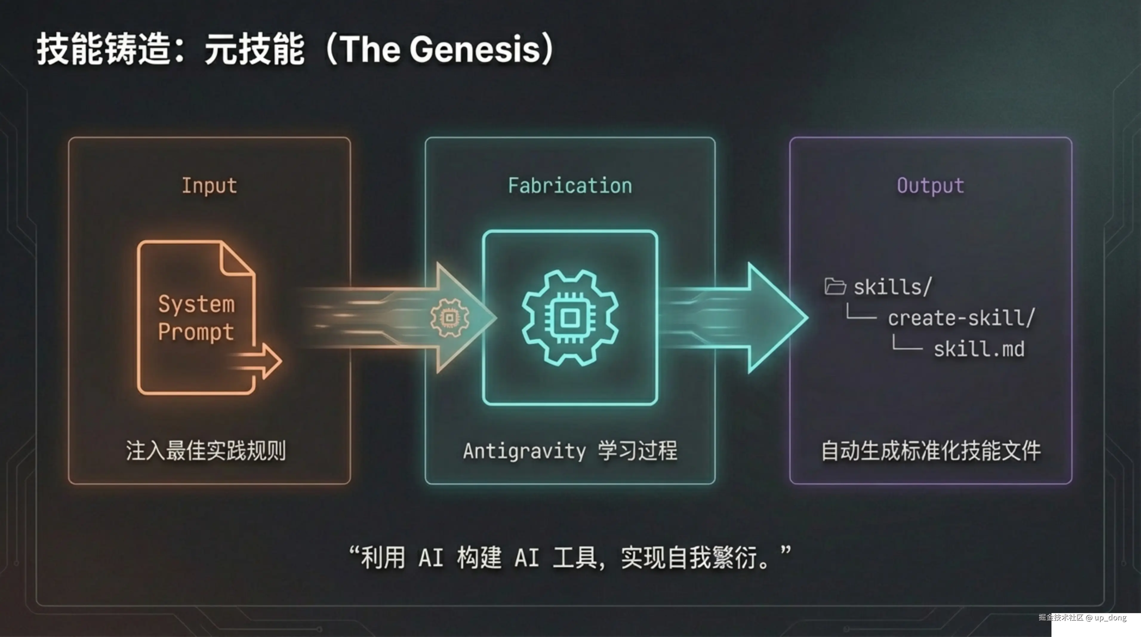 up_dong于2026-02-19 13:14发布的图片