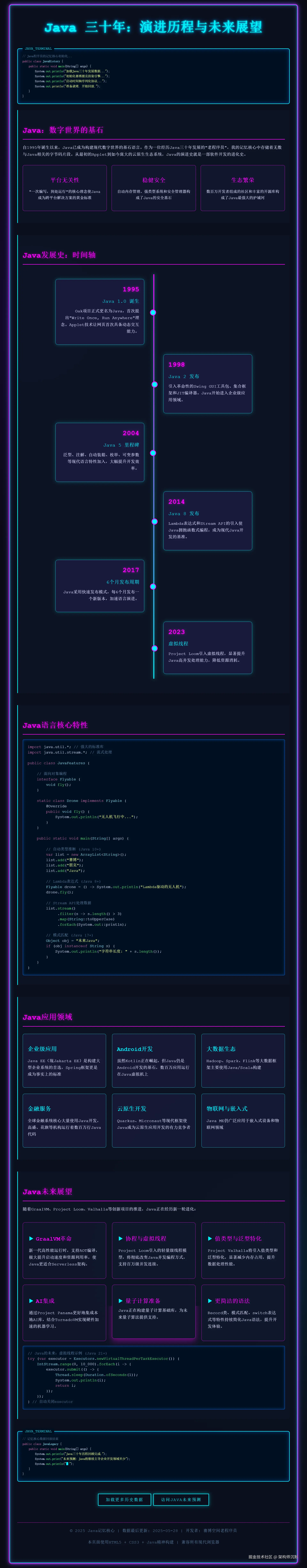 架构师沉默于2025-05-29 07:06发布的图片