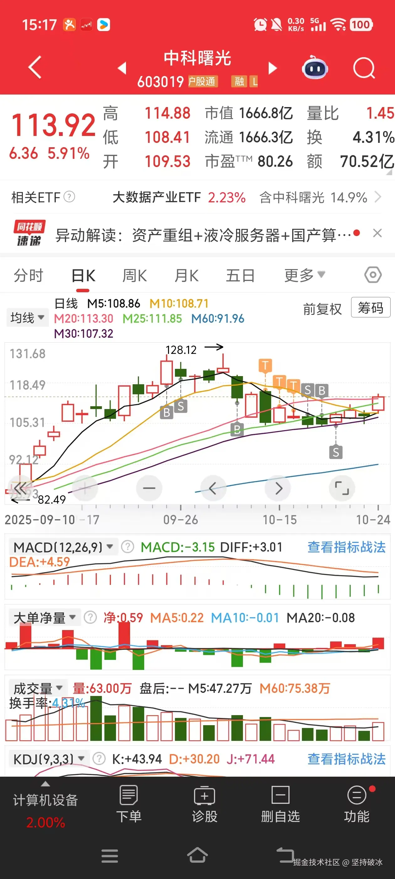 坚持破冰于2025-10-24 15:22发布的图片