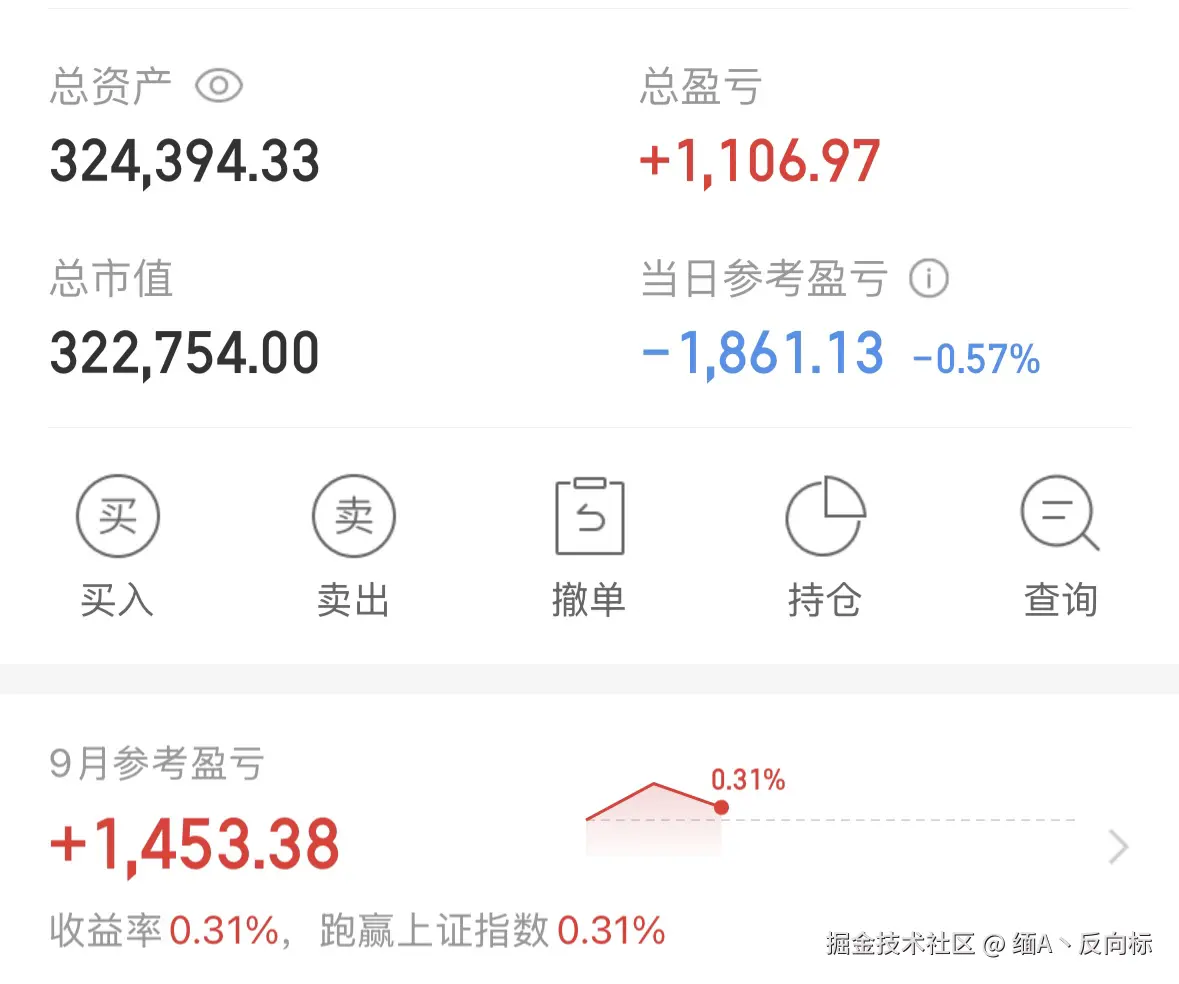 缅A丶反向标于2025-09-02 07:01发布的图片