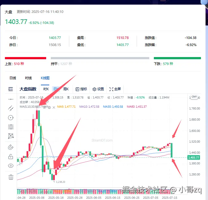 小哥zq于2025-07-16 11:45发布的图片
