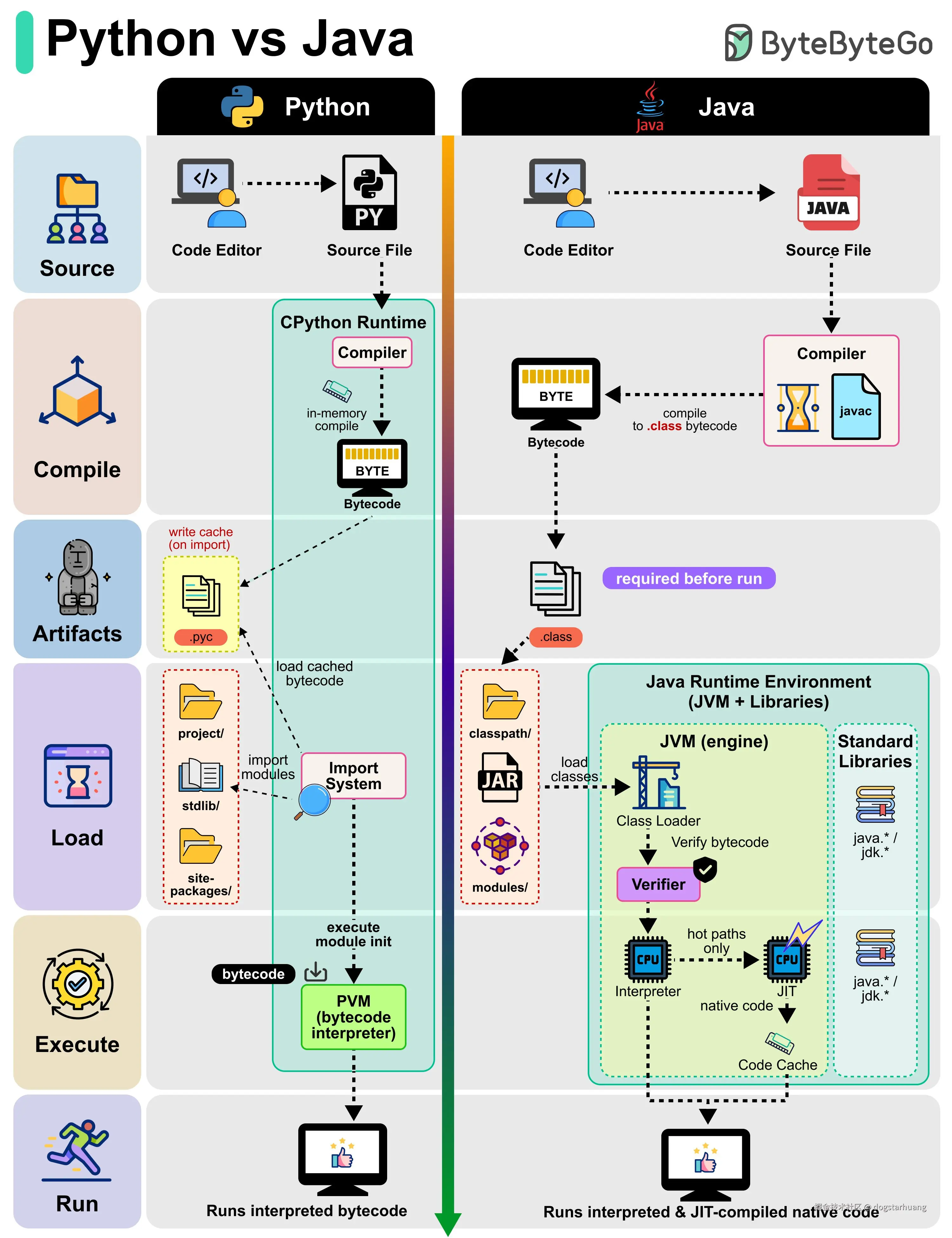 dogstarhuang于2025-09-17 10:18发布的图片