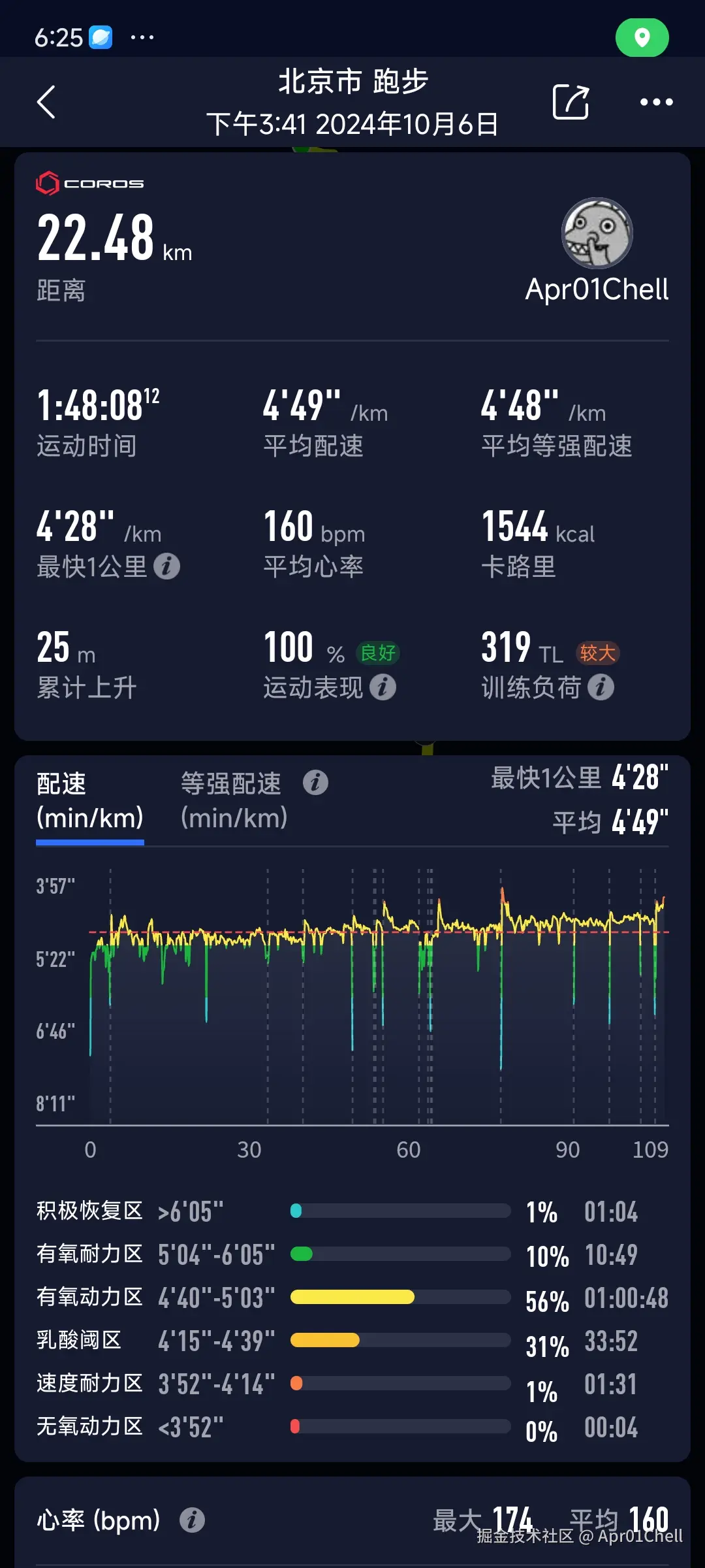 Apr01Chell于2024-10-06 10:26发布的图片