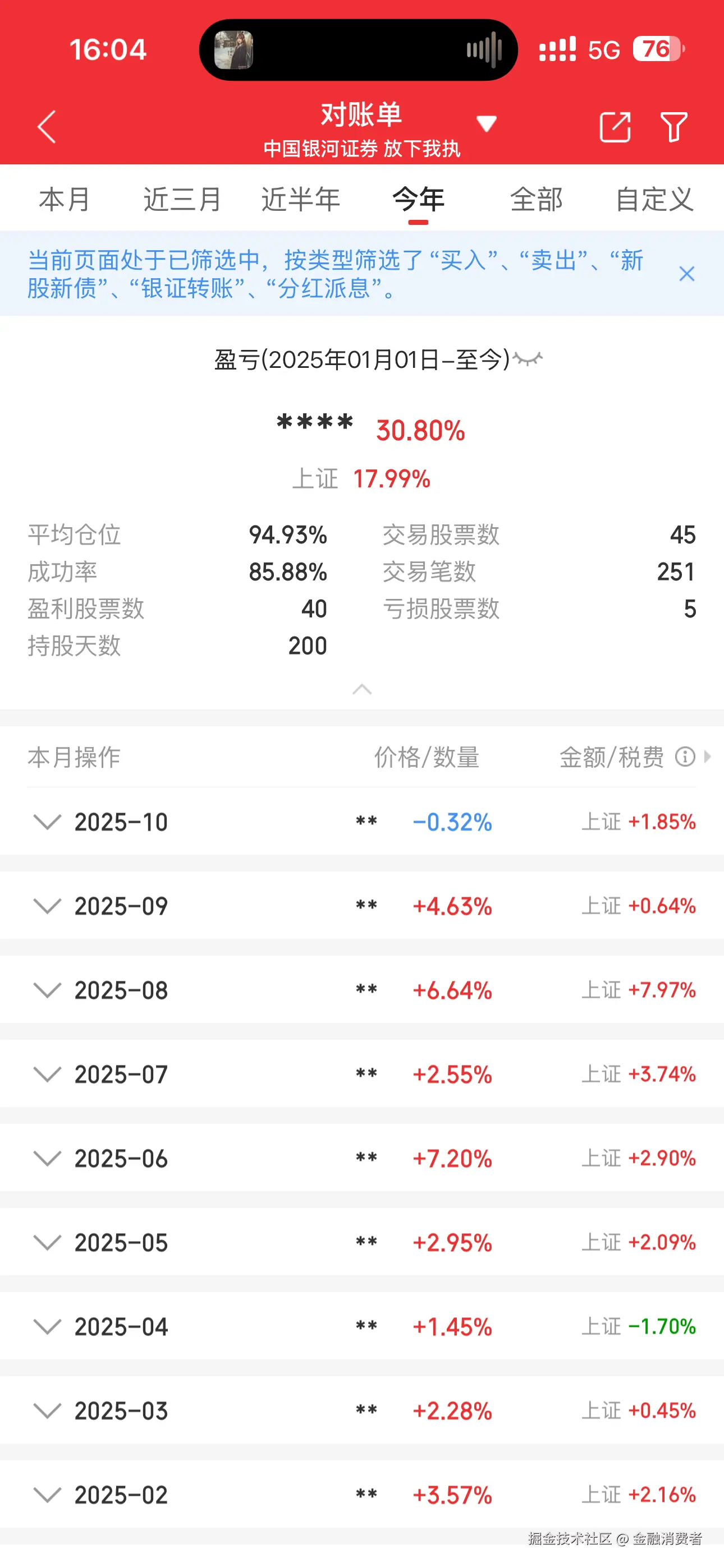 金融消费者于2025-10-31 16:06发布的图片