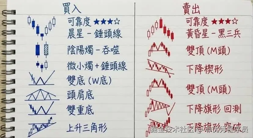 非优秀程序员于2026-03-11 08:39发布的图片