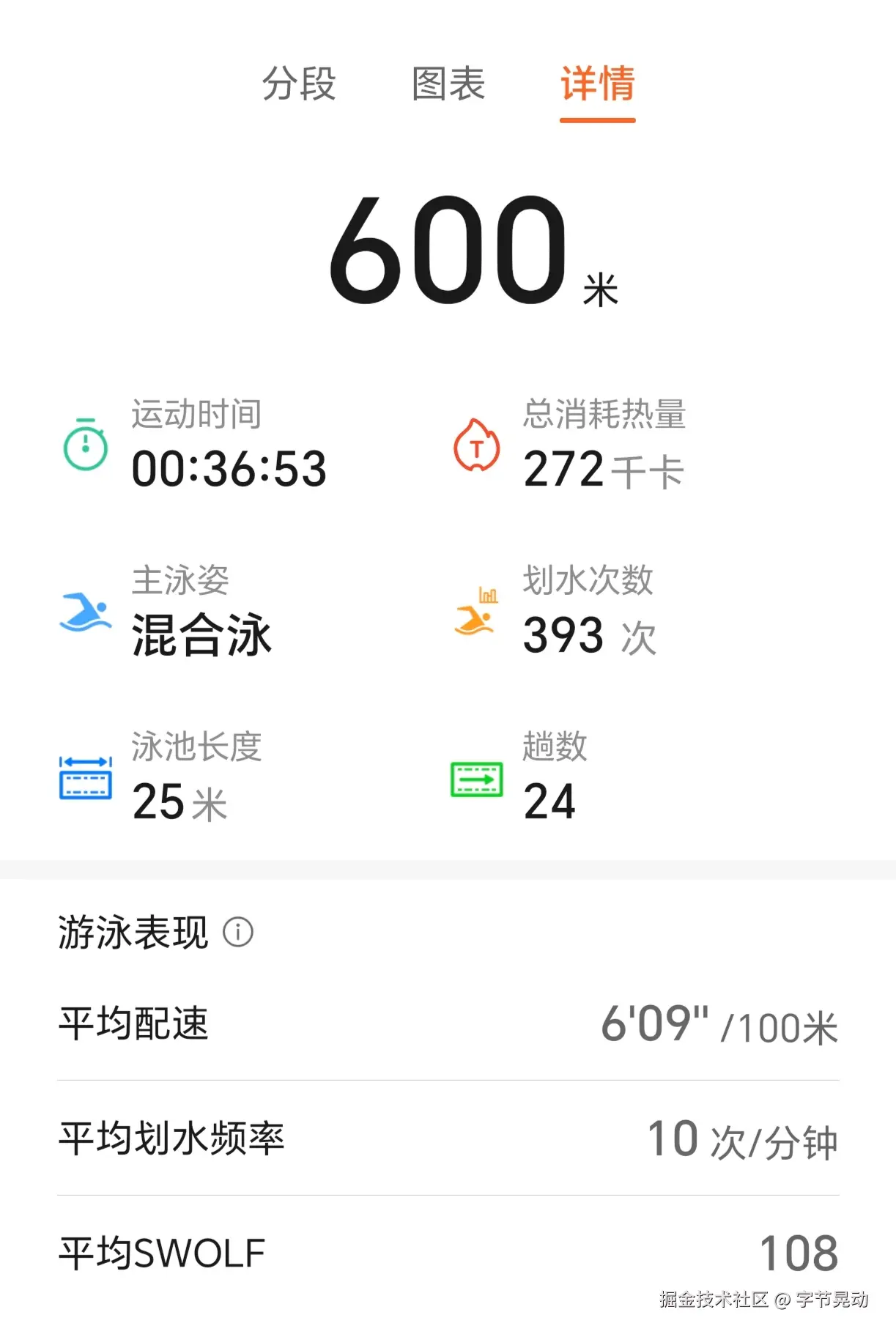 字节晃动于2025-06-30 08:45发布的图片