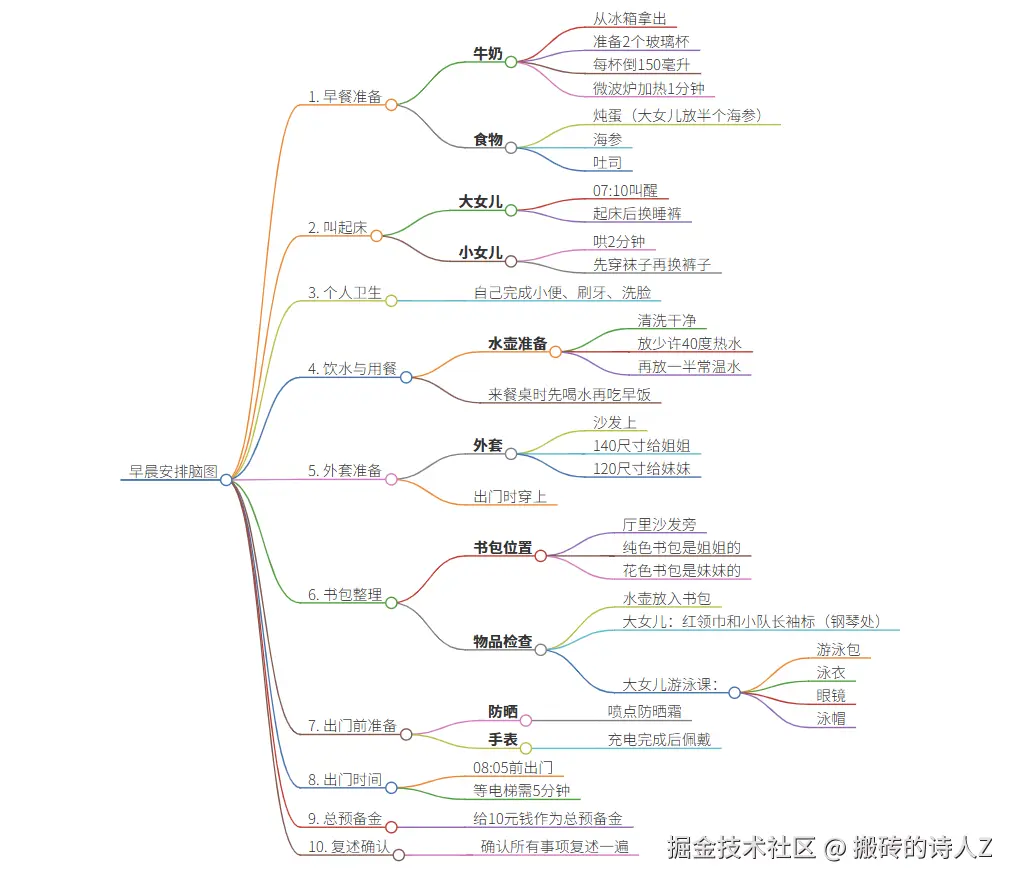 搬砖的诗人Z于2025-05-16 09:30发布的图片