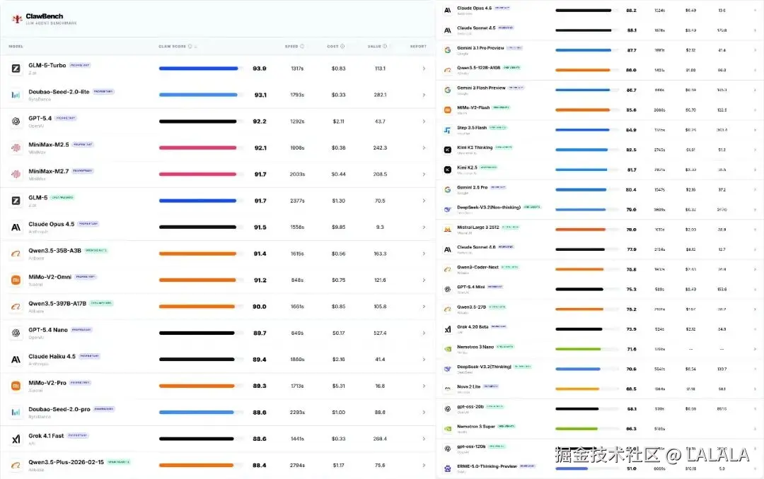 LALALA于2026-03-31 10:32发布的图片
