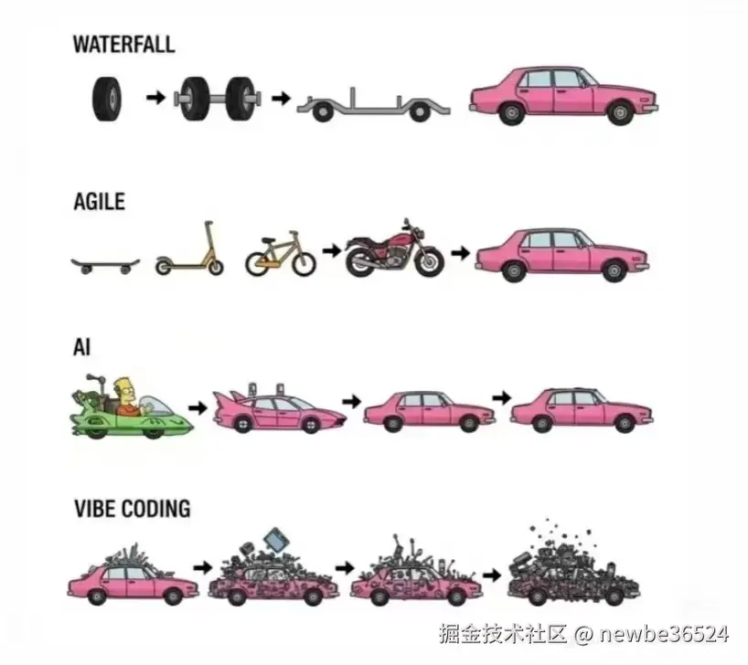 newbe36524于2026-01-26 09:28发布的图片