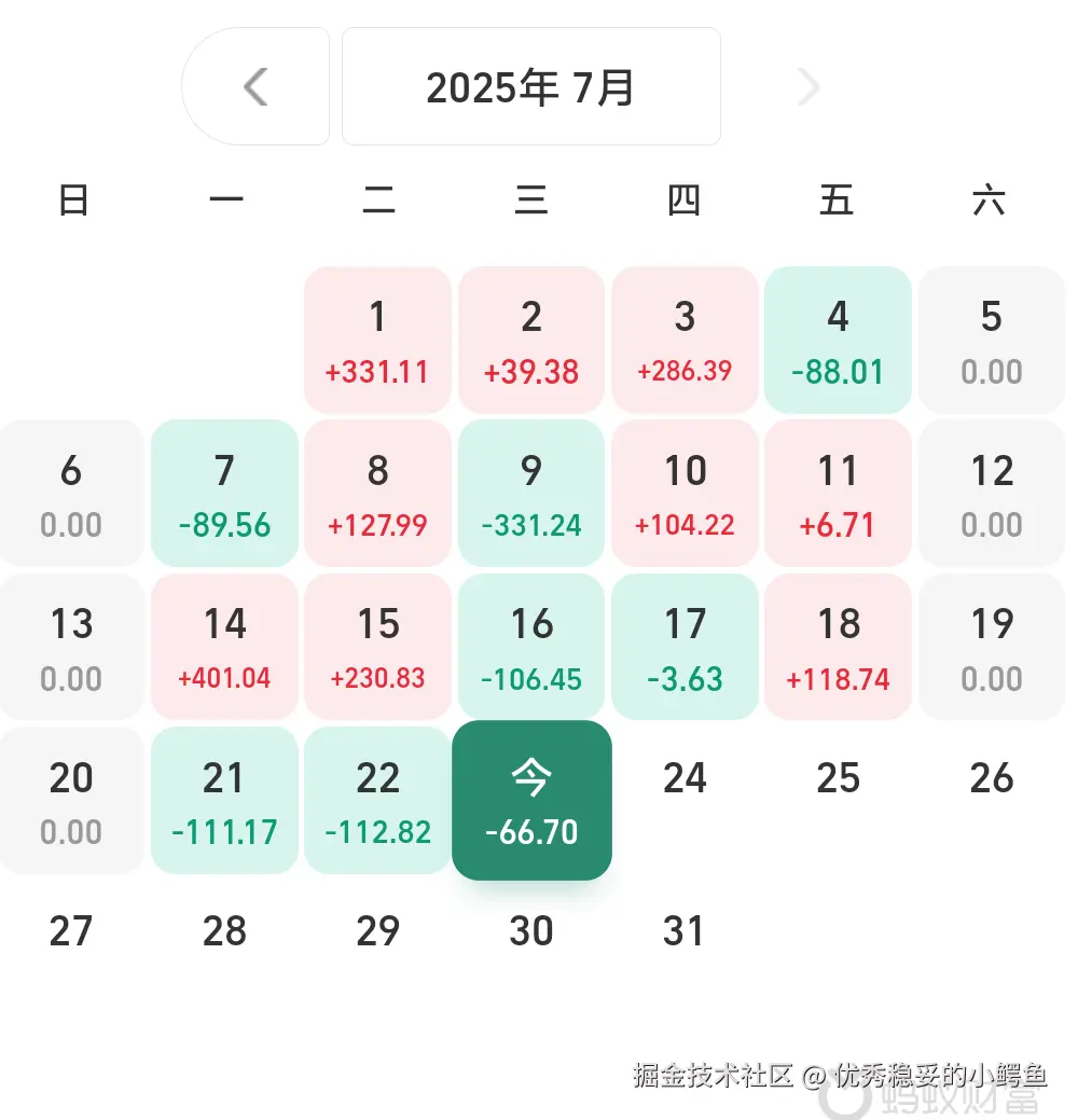 优秀稳妥的小鳄鱼于2025-07-23 22:03发布的图片