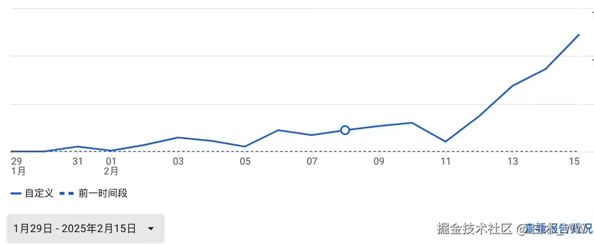 白木_WW于2025-02-16 23:12发布的图片