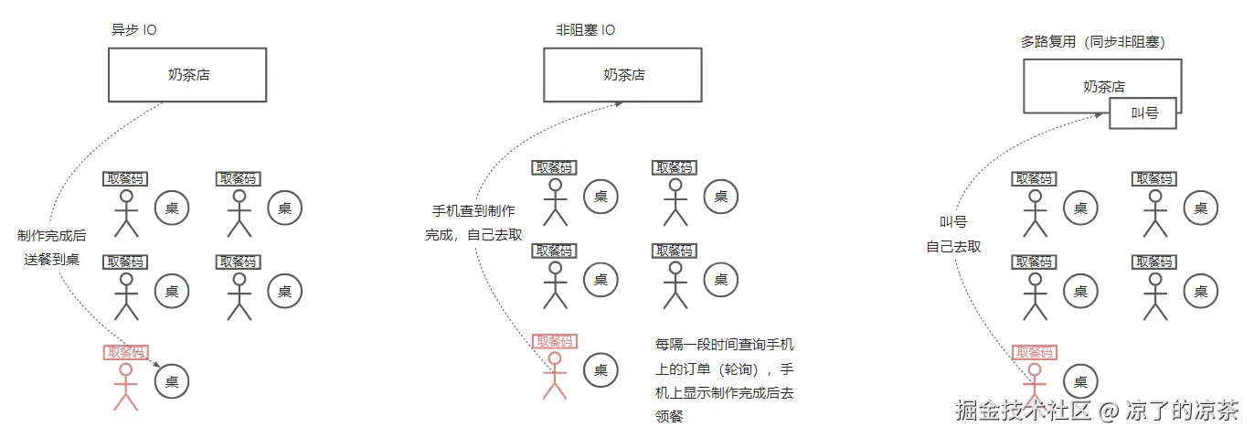 凉了的凉茶于2025-02-27 10:26发布的图片