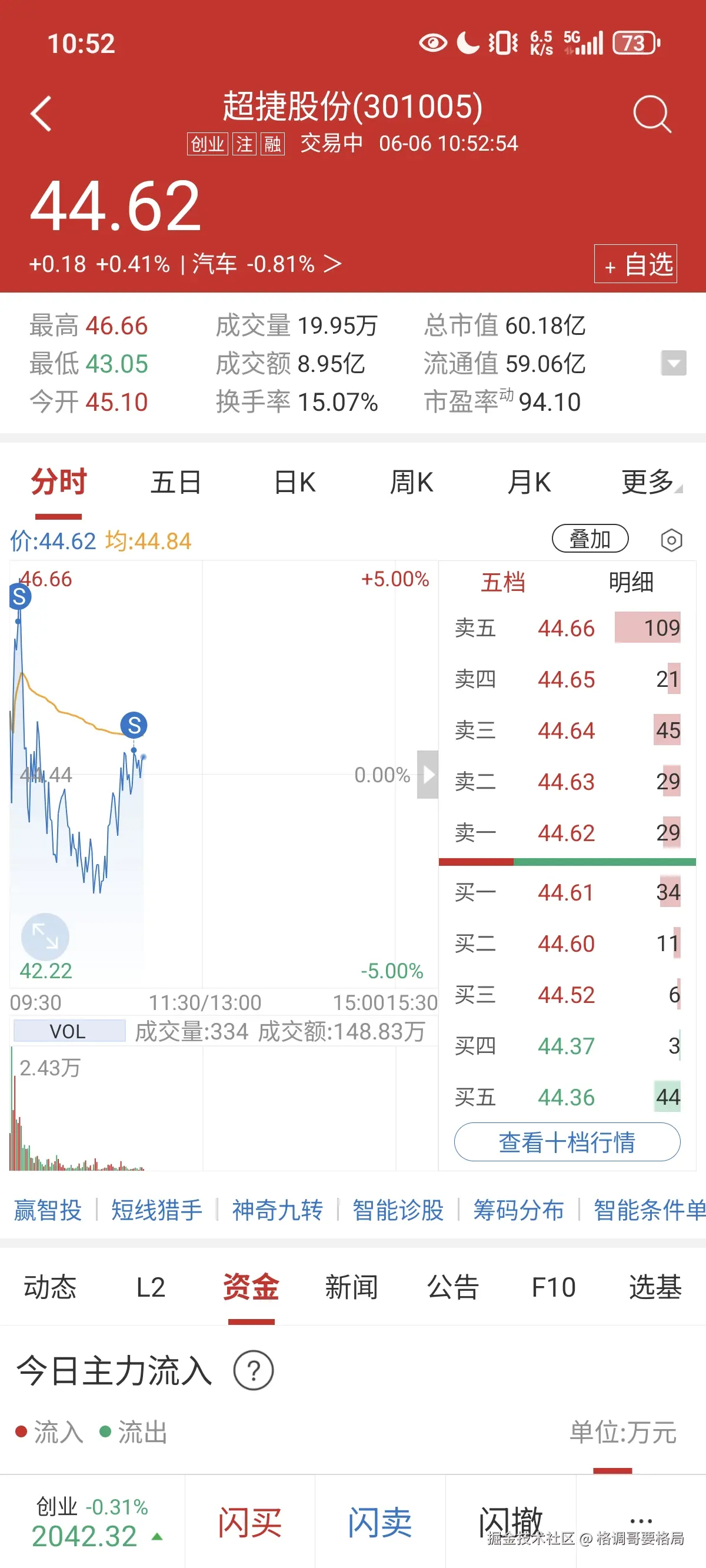 格调哥要格局于2025-06-06 10:54发布的图片