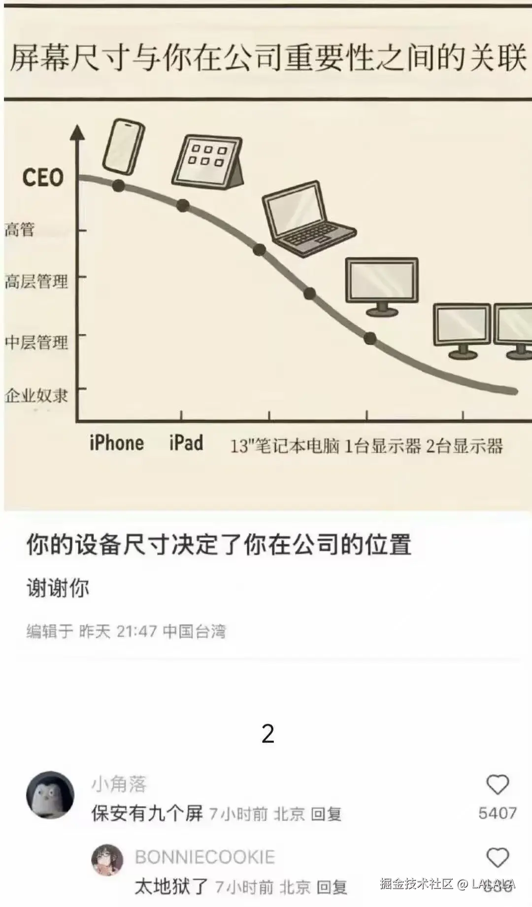 LALALA于2026-04-16 10:05发布的图片