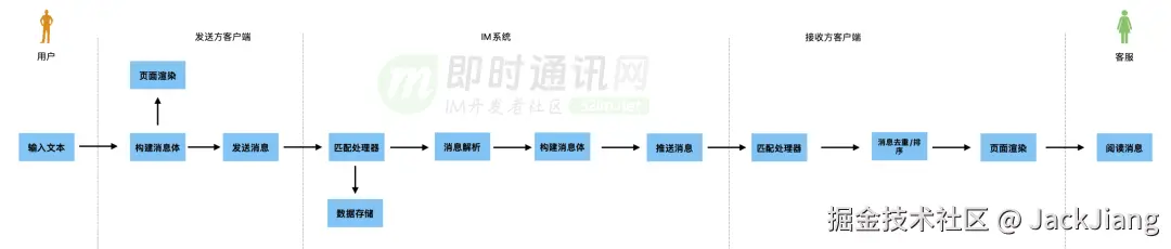 JackJiang于2025-11-11 22:12发布的图片