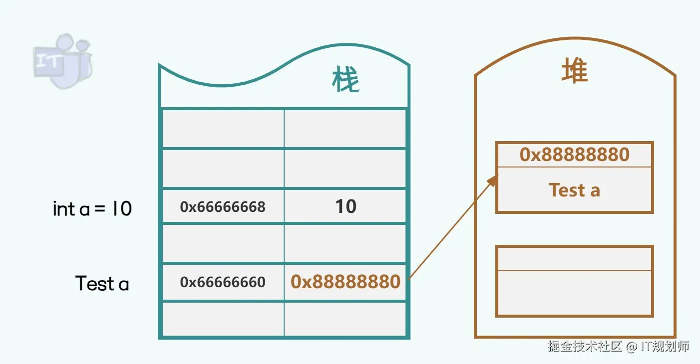 IT规划师于2024-09-19 01:52发布的图片