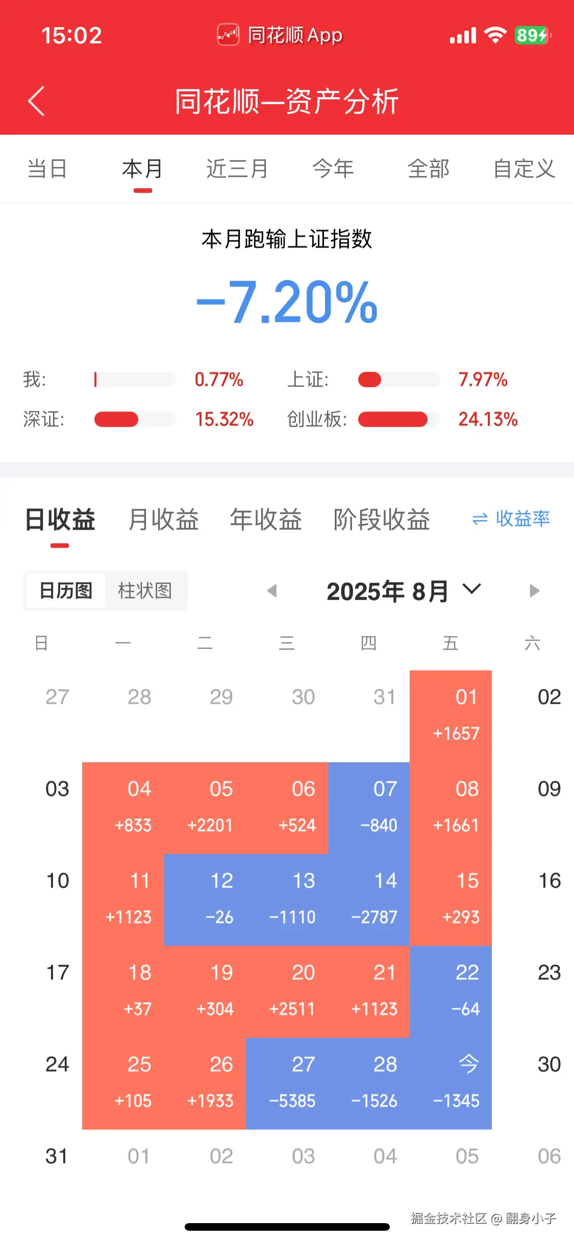 翻身小子于2025-08-29 15:07发布的图片