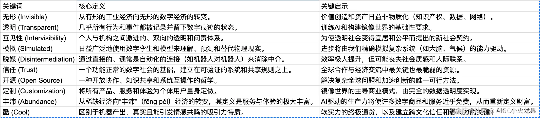 AIGC小火龙果于2025-08-17 05:22发布的图片