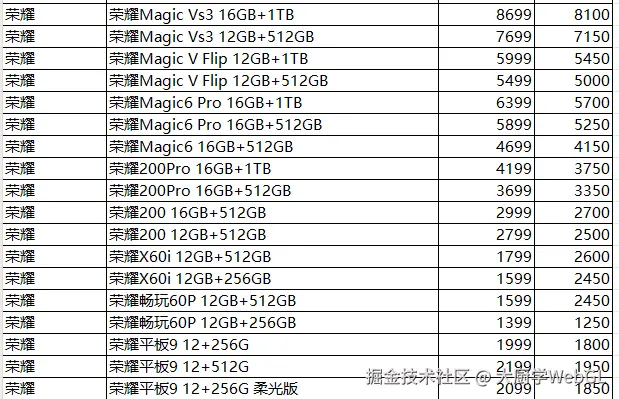 大厨学WebGL于2024-10-22 10:38发布的图片