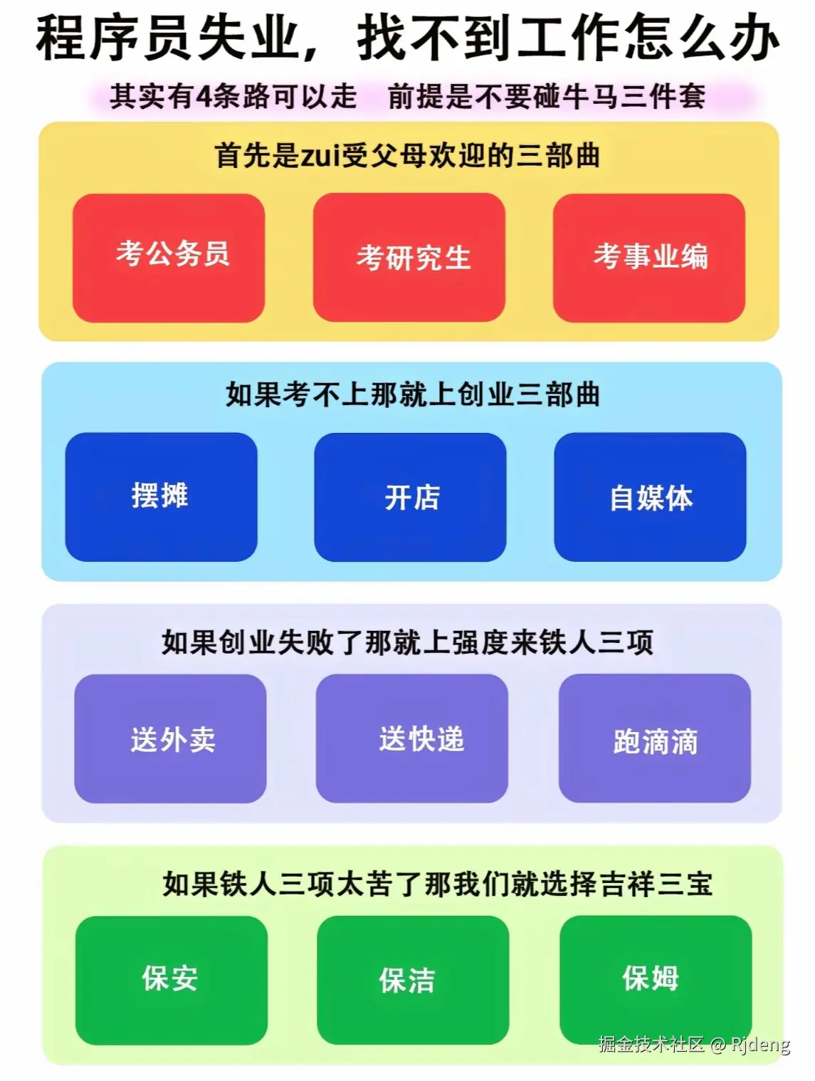 Rjdeng于2024-07-30 00:21发布的图片