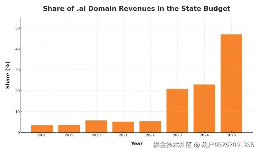 用户08252001256于2025-10-06 10:37发布的图片