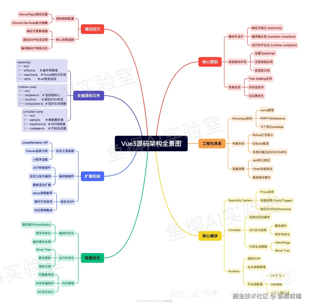 鱼樱前端于2025-02-27 20:06发布的图片