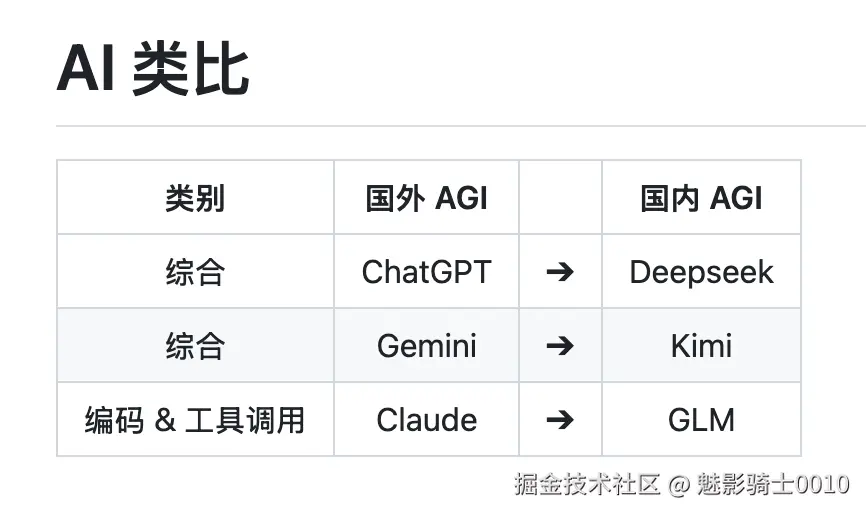 魅影骑士0010于2025-10-20 22:50发布的图片