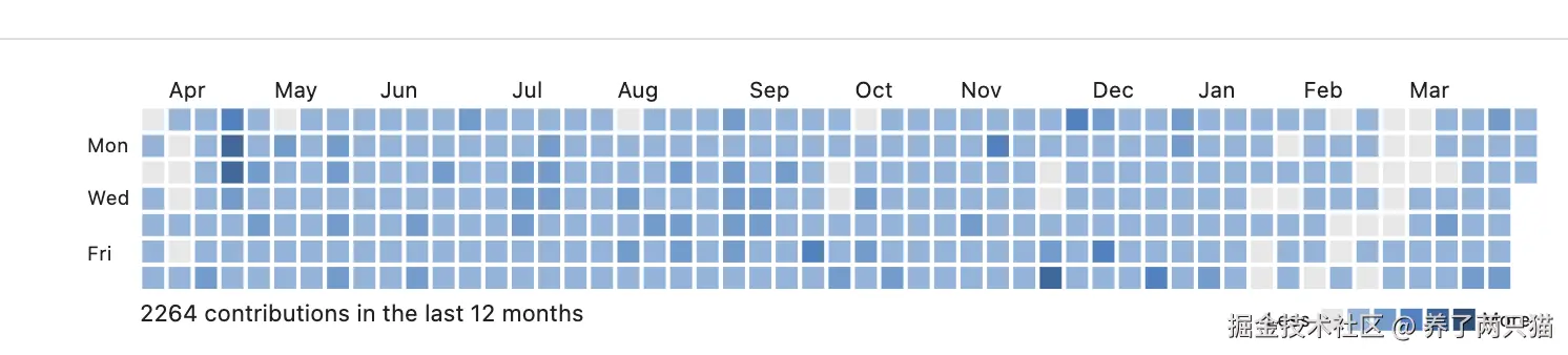 养了两只猫于2026-03-31 15:13发布的图片