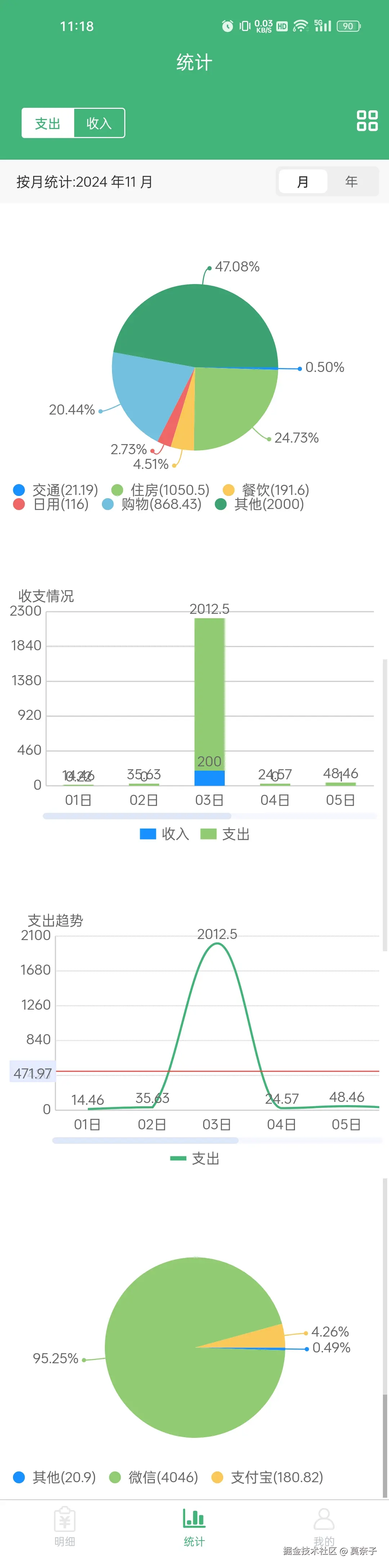 莫奈子于2024-11-09 11:27发布的图片