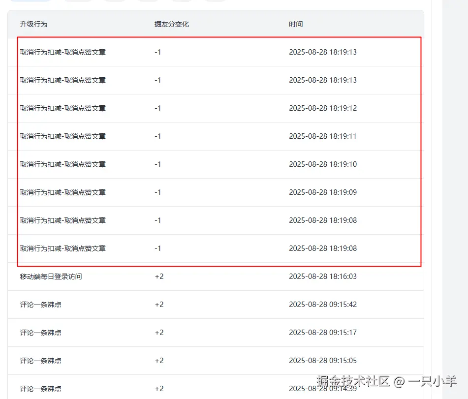 一只小羊于2025-08-28 18:24发布的图片