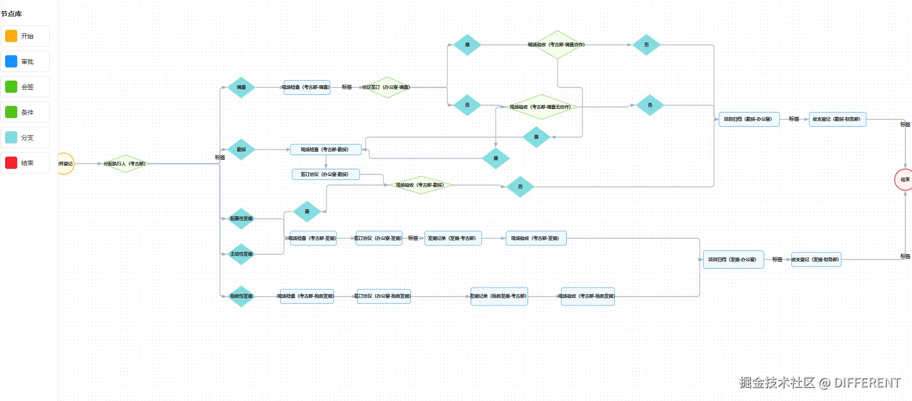 DIFFERENT于2026-03-05 17:13发布的图片