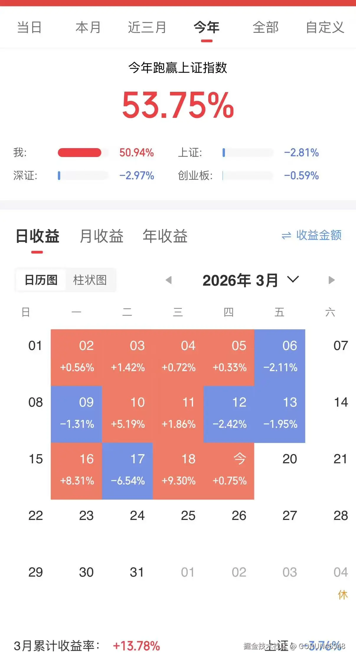 GORUN46548于2026-03-19 15:20发布的图片