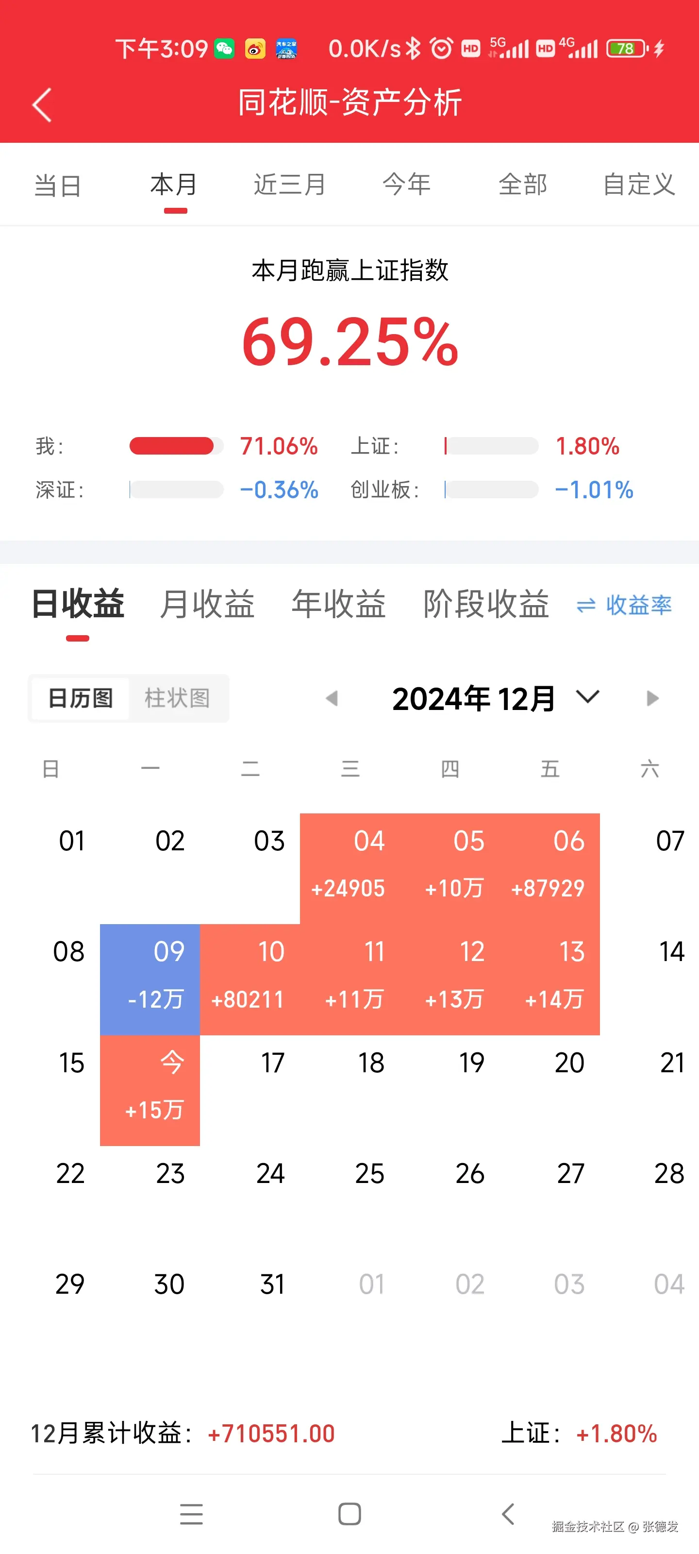张德发于2024-12-16 16:08发布的图片