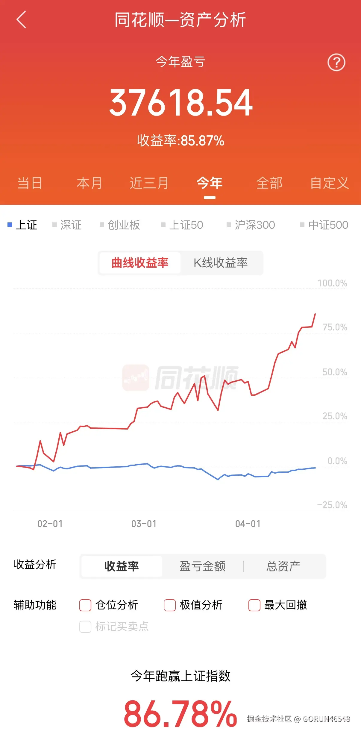 GORUN46548于2026-04-21 15:33发布的图片