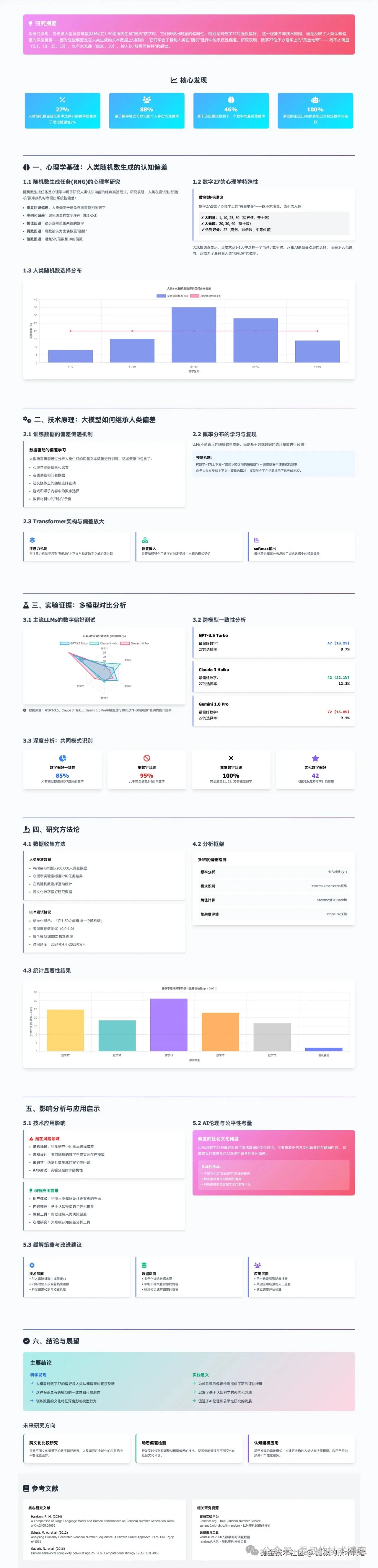 磊叔的技术博客于2025-06-21 09:21发布的图片