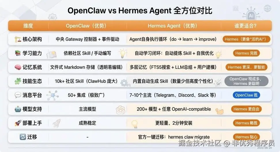 非优秀程序员于2026-04-09 08:20发布的图片