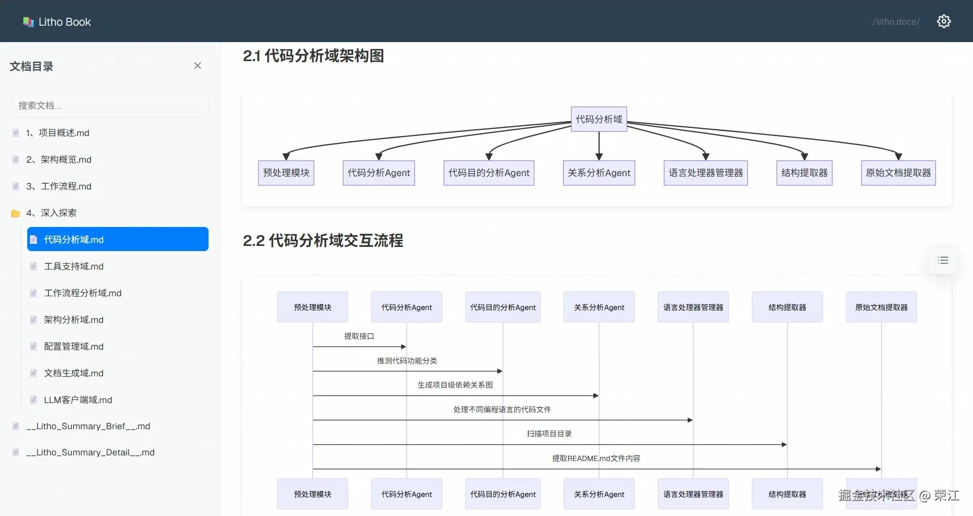 荣江于2025-10-07 20:06发布的图片
