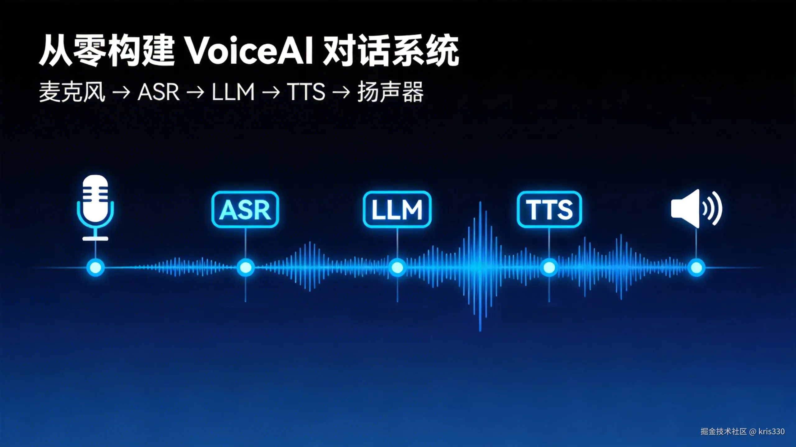 智能语音对话系统