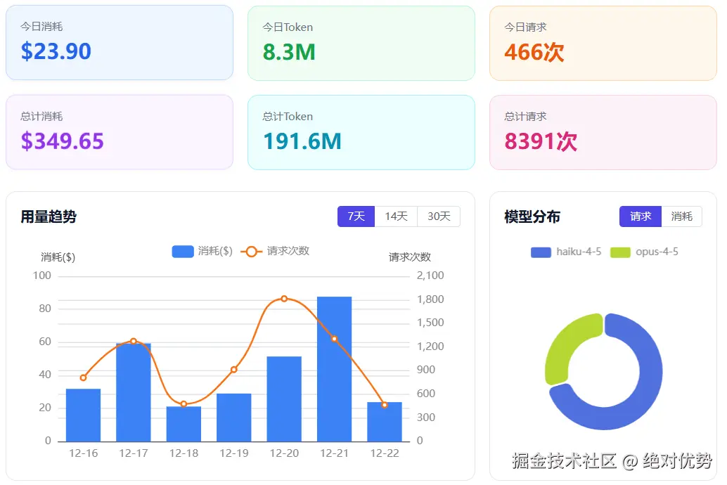 绝对优势于2025-12-22 19:54发布的图片