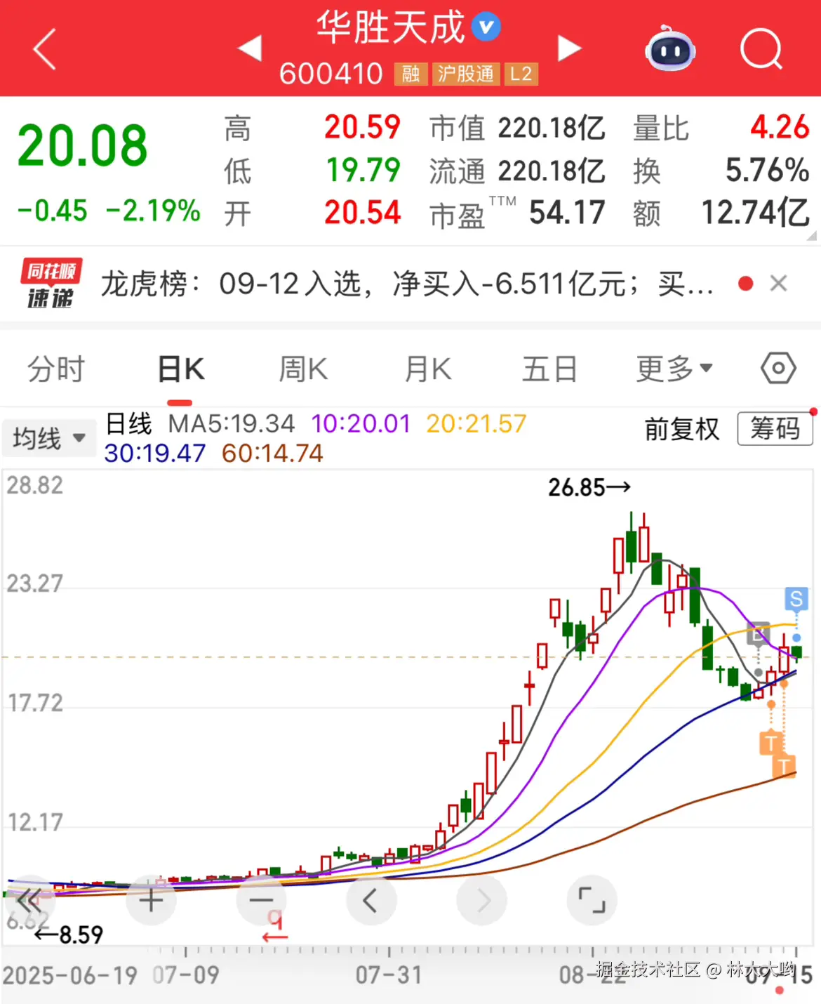 林大大哟于2025-09-15 09:47发布的图片