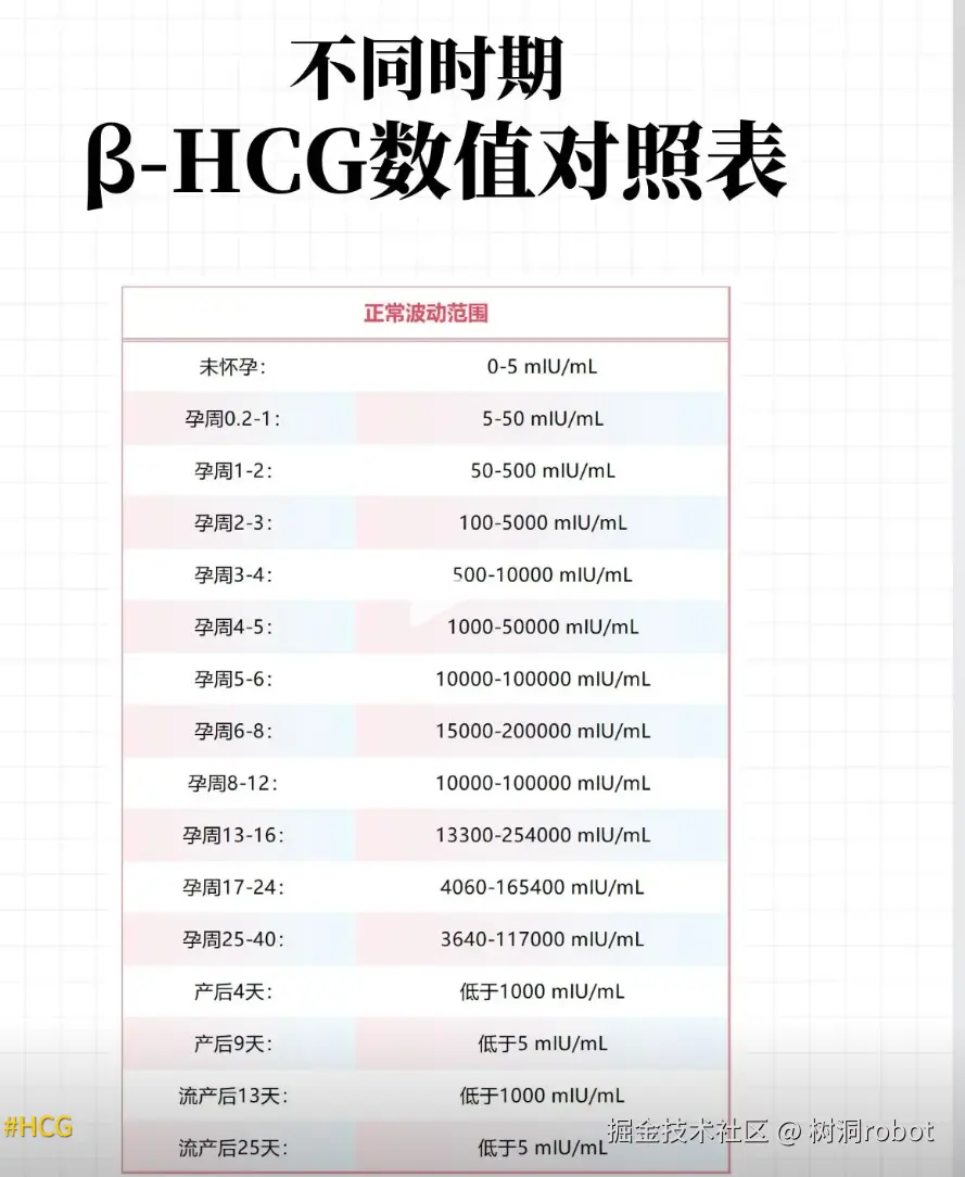 树洞robot于2025-07-08 17:16发布的图片