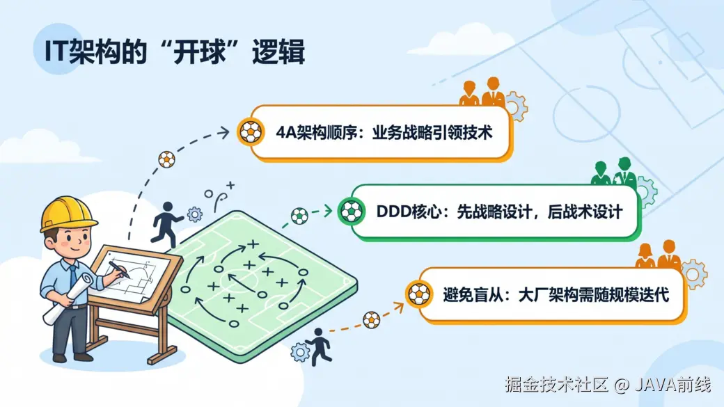 JAVA前线于2026-05-04 06:46发布的图片