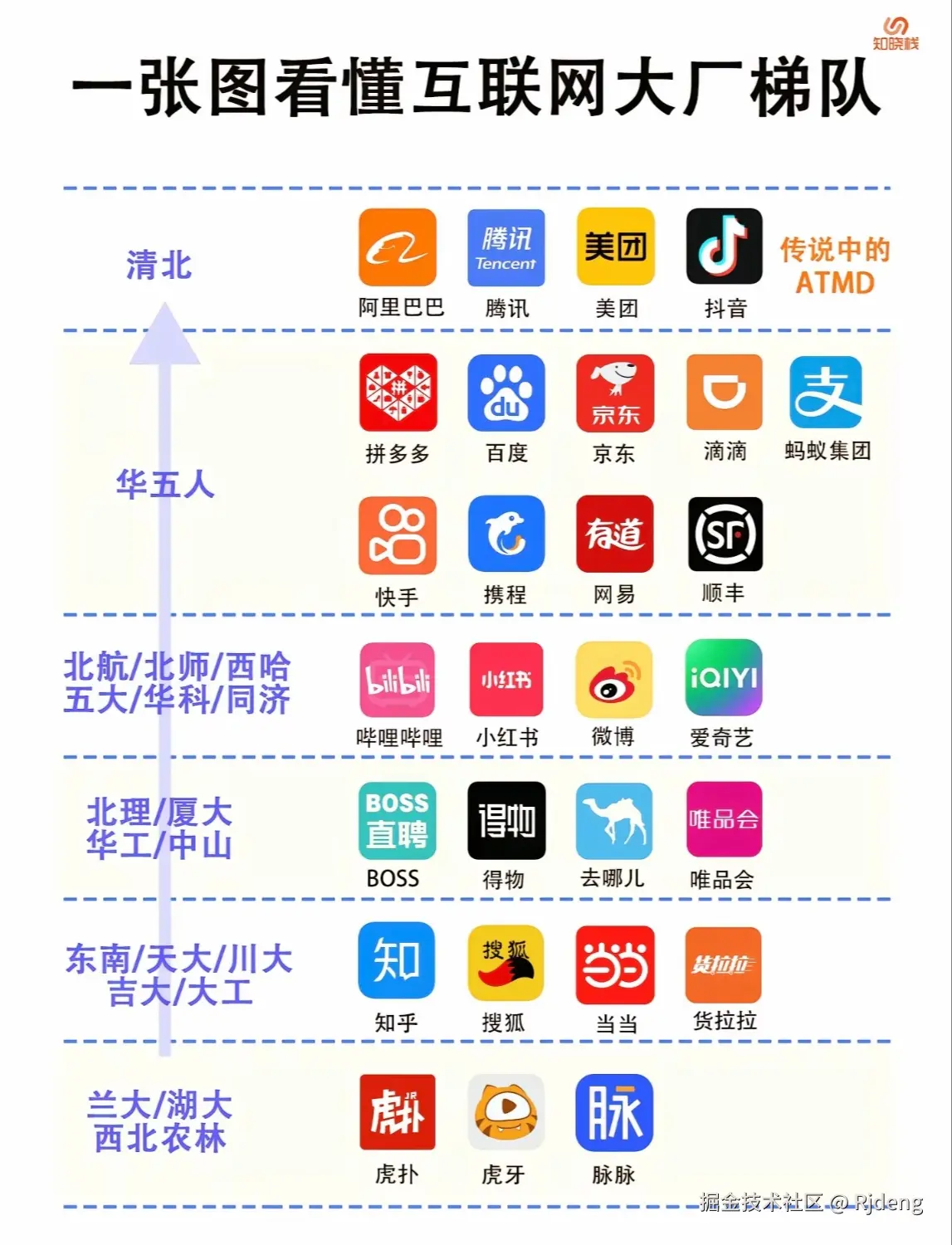 Rjdeng于2024-08-10 10:50发布的图片