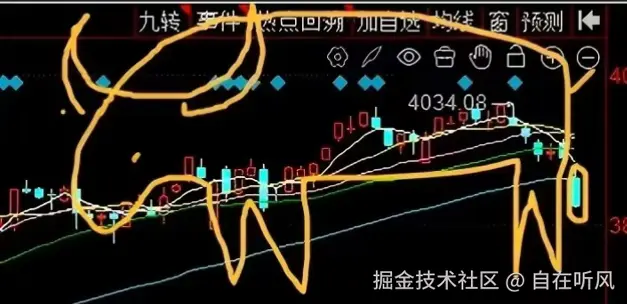 自在听风于2025-11-21 15:21发布的图片